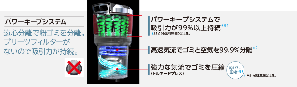 特長 | VC-SG940X | 掃除機（クリーナー） | 東芝ライフスタイル株式会社